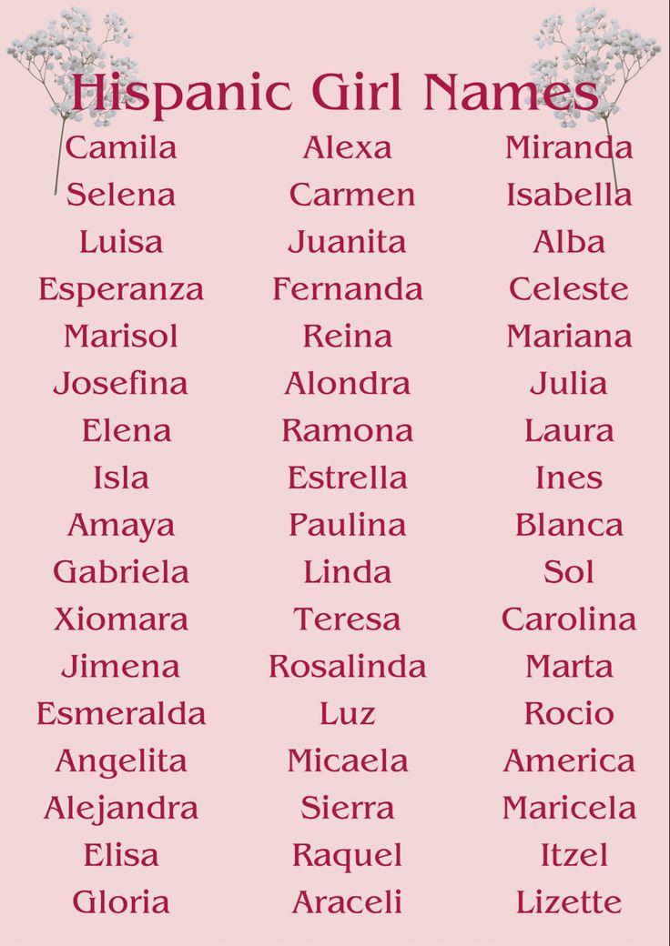 Columbian Names, Latina Last Names, Spanish Female Names, Brazilian Last Names, Latin Names Girl, Latina Names List, Mexican Last Names, Spanish Names With Meaning, Spanish Names Girl