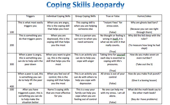 Coping Skills Jeopardy. My group loved this when we played! Crisis Counselor, Group Counseling Activities, Therapeutic Interventions, Group Therapy Activities, Jeopardy Template, Coping Skills Activities, Therapeutic Recreation, Play Therapy Techniques, Relapse Prevention