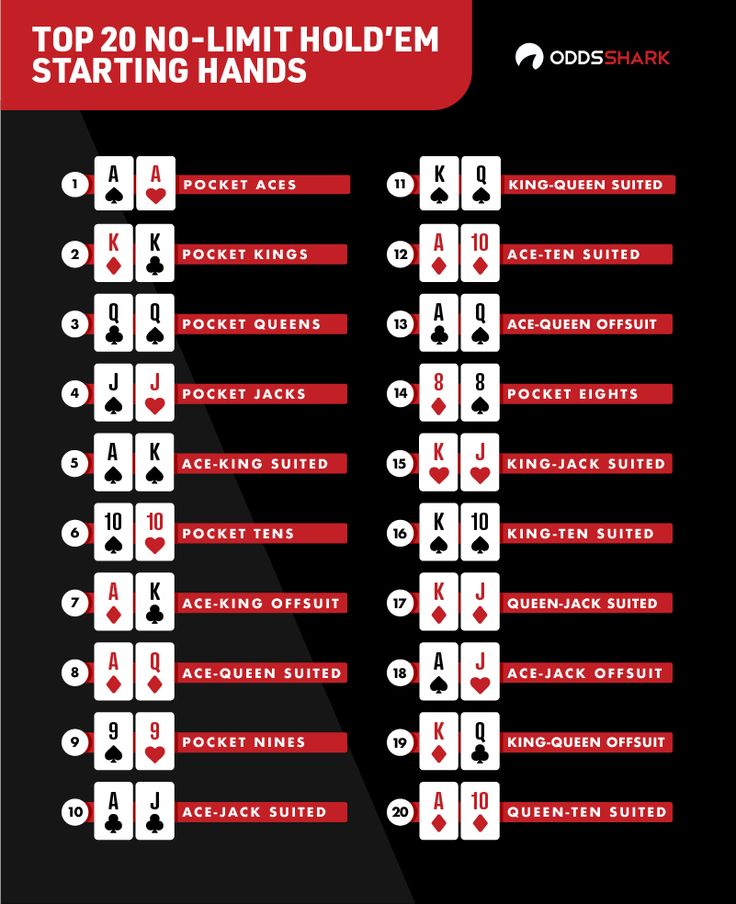 the top 20 no limit hold'em playing hands info sheet for each player in the game