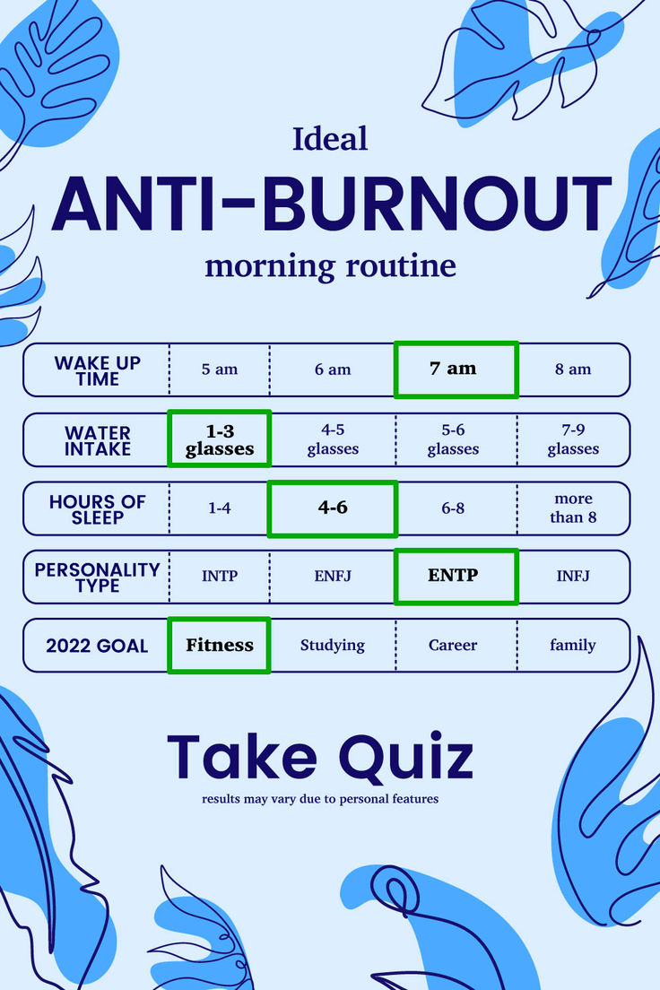 Overcome burnout and thrive with science-backed strategies. Coworker Quotes, Digital Marketing Infographics, Infj Type, Menstrual Health, Activities For Adults, Kids Classroom, Blended Learning, Infographic Marketing, Coping Mechanisms