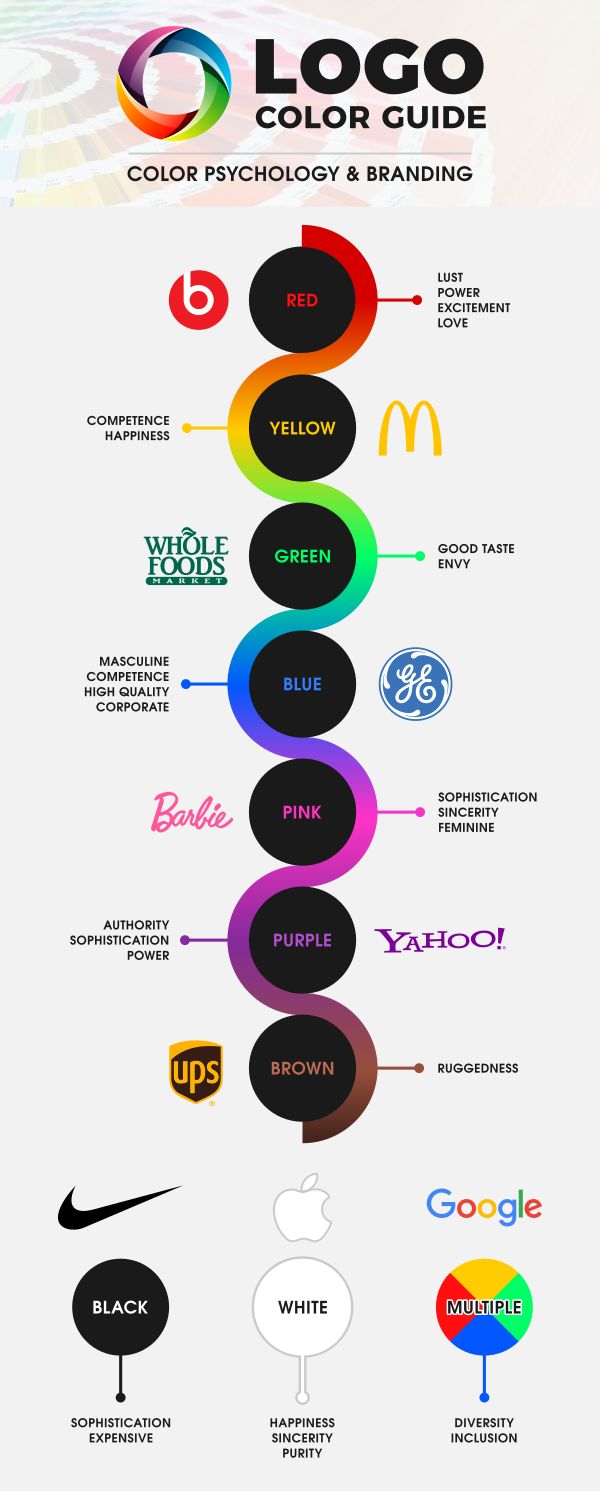 the color guide for logos is shown in this graphic style, with different colors and shapes