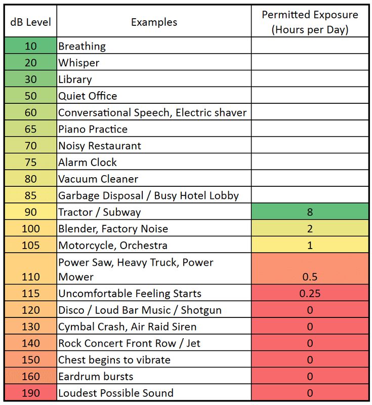 a table with the names and numbers of different types of electrical equipment in each column