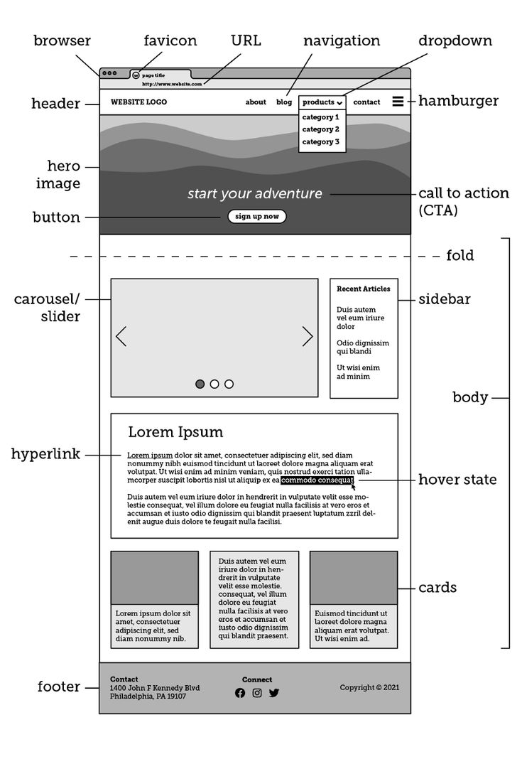 an image of a computer screen with the words, text and symbols below it in black and white