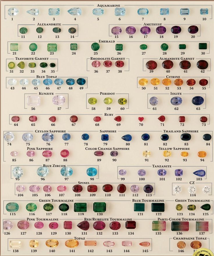 Gemstone Identification Chart, Gemstone Colors Ring Stones Gemstone, Gemstone Color Chart, Gemstone Hardness Chart, Jewellery Stones Gemstones, Rocks And Gems Identification, Purple Gemstones Chart, Gem Names Gemstone, Different Types Of Gemstones, Different Diamond Colors