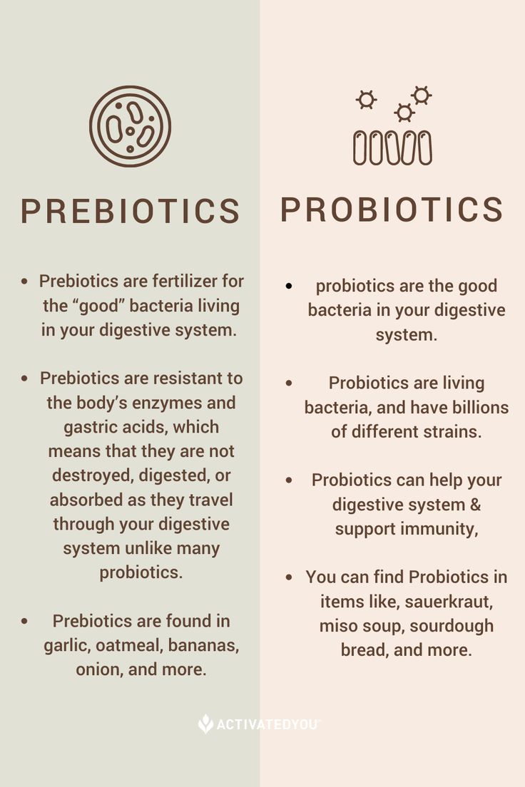 If you're new to the world of wellness, you might be asking yourself, what's the difference between a pre and probiotic? 🤔⁠ ⁠ Stop wondering and start getting some answers. The two are both great for your gut health, but they help in different ways! ⁠ Pre Pro Post Biotics, But Health, Healthy Information, Gut Health Supplements, Gut Health Aesthetic, Supplements For Gut Health, Pre And Probiotics, What Are Probiotics, Gut Health Diet