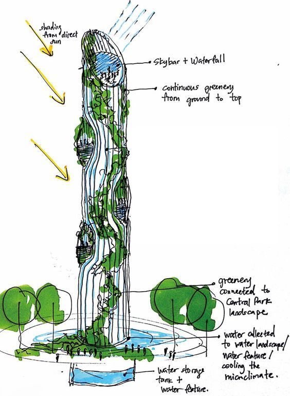 1 Tropical Facade Design, Biomimicry Architecture Concept, Eco Architecture Concept, Biomimicry Design, Sustainable Architecture Concept, Biomimicry Architecture, Biophilic Architecture, Green Facade, Concept Models Architecture