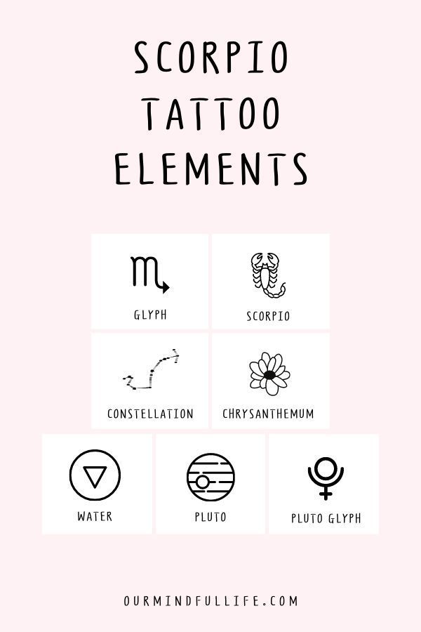 the scorpio tattoo elements are shown in black and white on a pink background