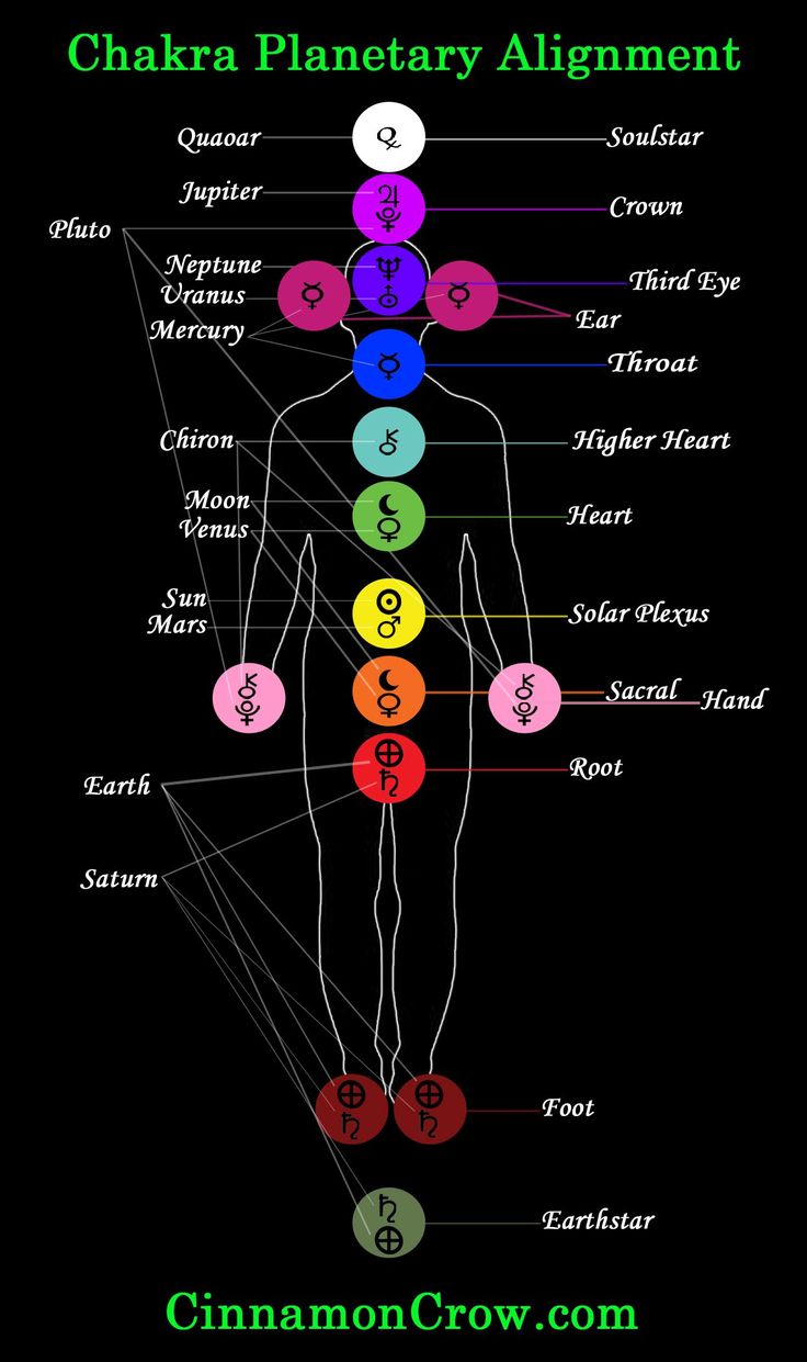 Chakras and the Planets Planetary Alignment, Chakra Health, Chakra System, Spirit Science, Energy Medicine, Qi Gong, Ancient Knowledge, Les Chakras, Chakra Meditation