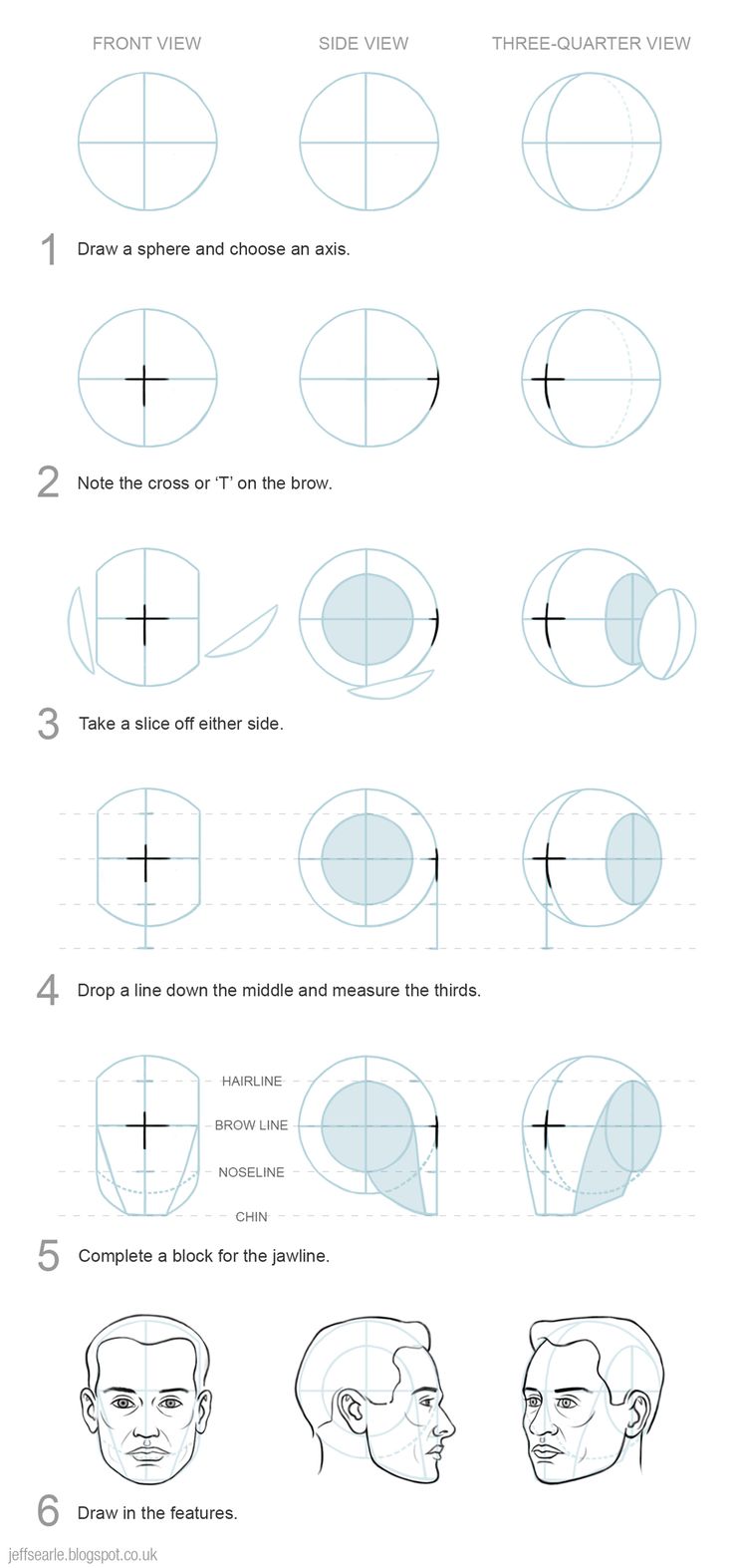 how to draw the human head with different angles and directions for each part of the face