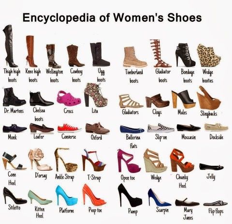 The Shoe Encyclopedia: A Thorough Guide To Every Type of Shoe Imaginable Mode Shoes, Mode Tips, Taiping, Fashion Dictionary, Fashion Terms, Fashion Vocabulary, 가을 패션, Michelle Obama, Crazy Shoes