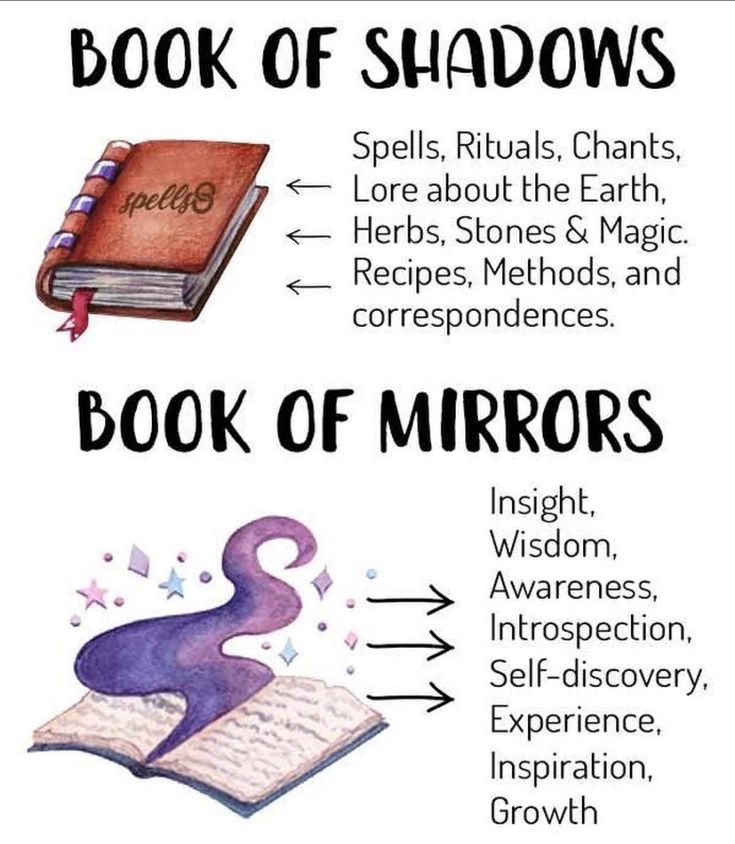 Book Of Mirrors, The Book Of Shadows, Witchcraft Books, Wiccan Magic, Witch Spirituality, Grimoire Book, Magic Spell Book, Spiritual Journals, Wiccan Spell Book