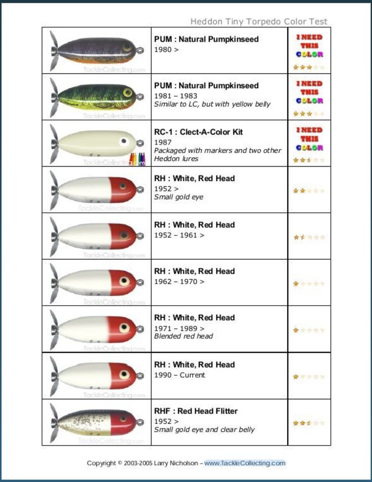 Fishing Lure Weight Chart