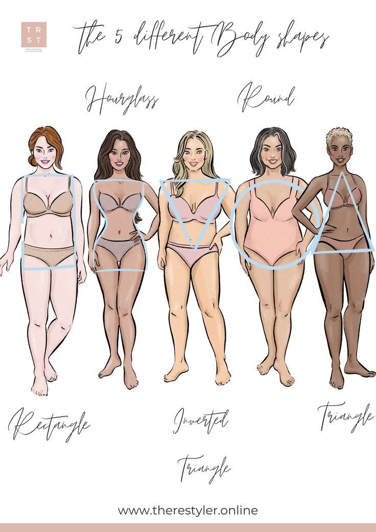 Different Types Of Bodies, Cubby Body Reference, Plus Size Body Shapes Chart, Body Models For Drawing, Body Forms Drawing, Different Women Body Types, Realistic Body Types Drawing, Body Shape Chart Drawing, Different Body Sizes