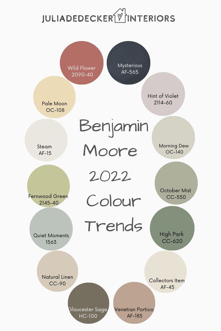 Benjamin Moore Colour Trends 2022 Benjamin Moore Colour Trends 2023, Popular Color Schemes 2022, Top Paint Colours For 2023, Cabin Colour Palette, Most Popular Bathroom Paint Colors 2022, Benjamin Moore Palette Color Combinations, Benjamin Moore Paint Color Palettes, New Colors For 2022 Home, Interior Home Color Schemes Rustic