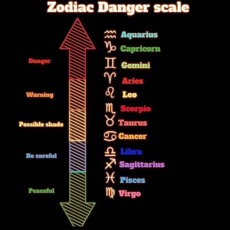 the zodiac sign is shown in red and green, with an arrow pointing up to it