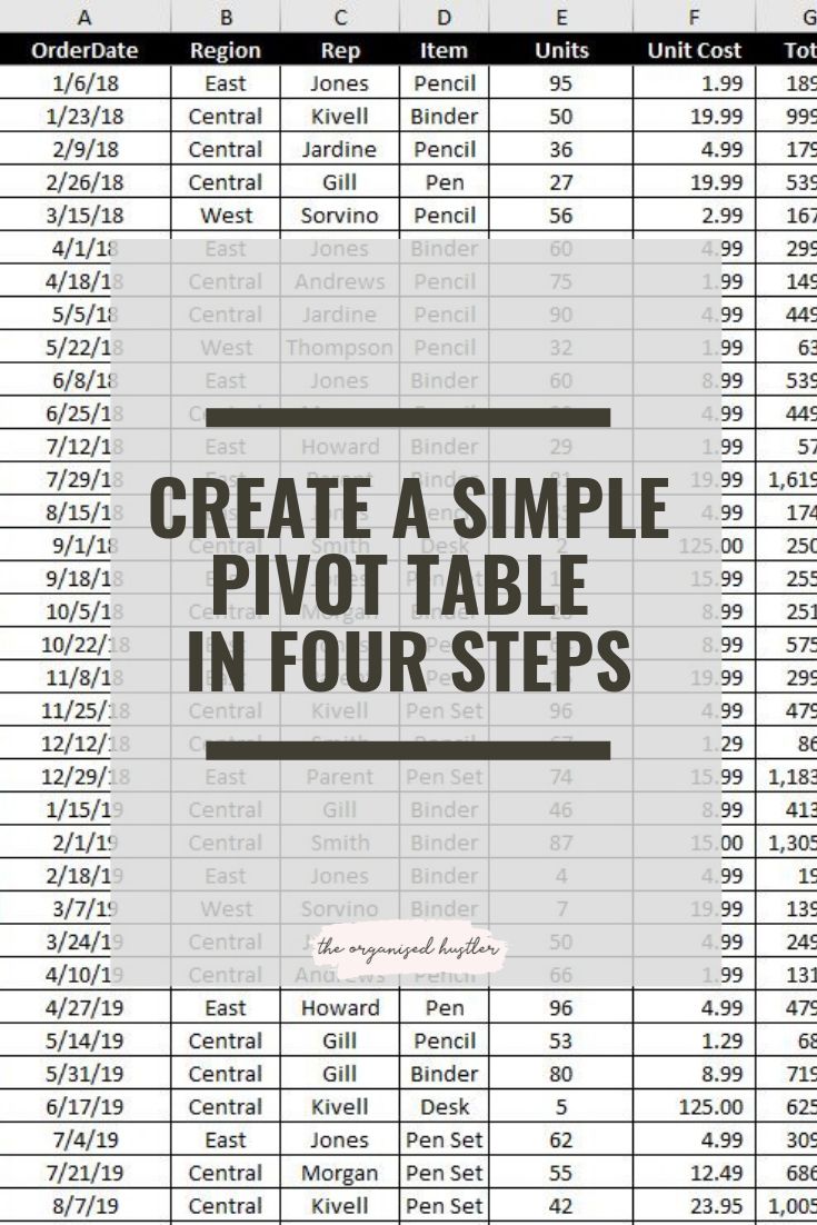 a table with numbers and times for each individual item in the excel spreadsheet