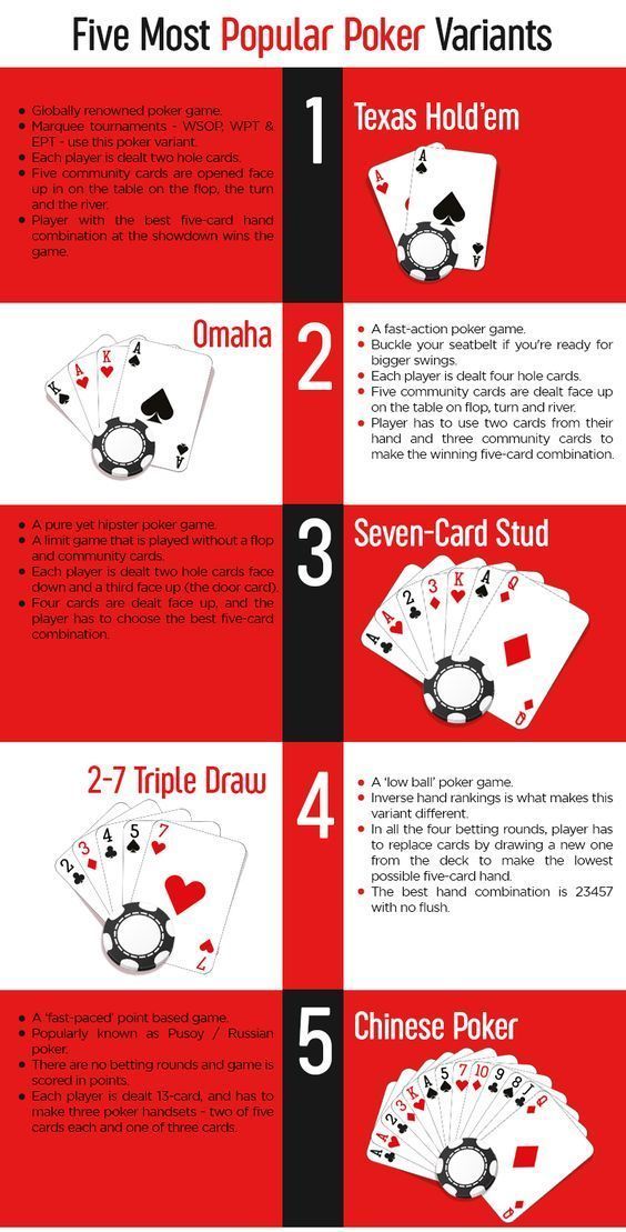 the ultimate guide to playing poker in texas, usa info sheet with instructions on how to play