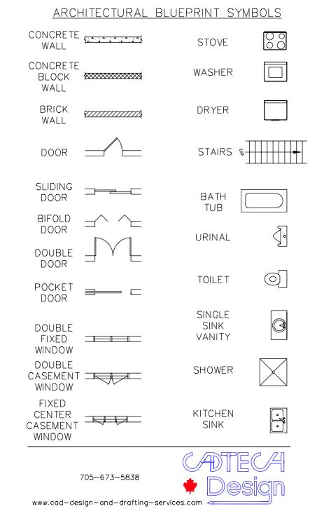 architectural blueprint symbols are shown in this drawing tool sheet, which shows the different styles and