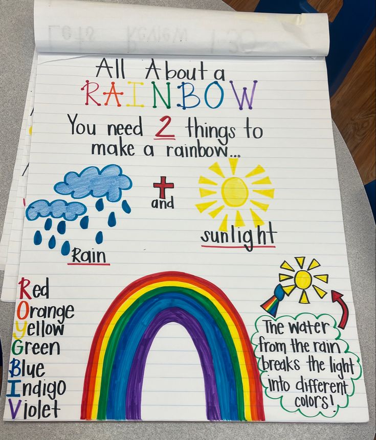 a paper with writing on it that says, all about a rainbow you need 2 things to make a rainbow