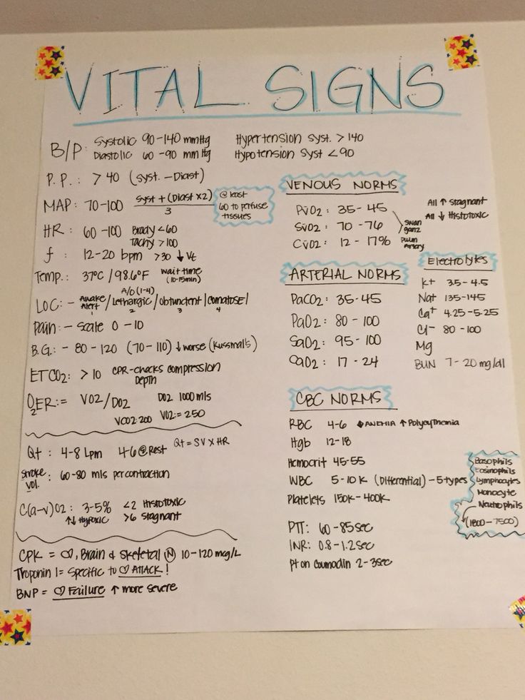 a white board with writing on it that says virtual signs and other things to do