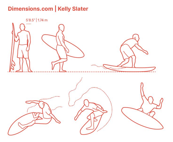 the instructions for how to stand up on a surfboard