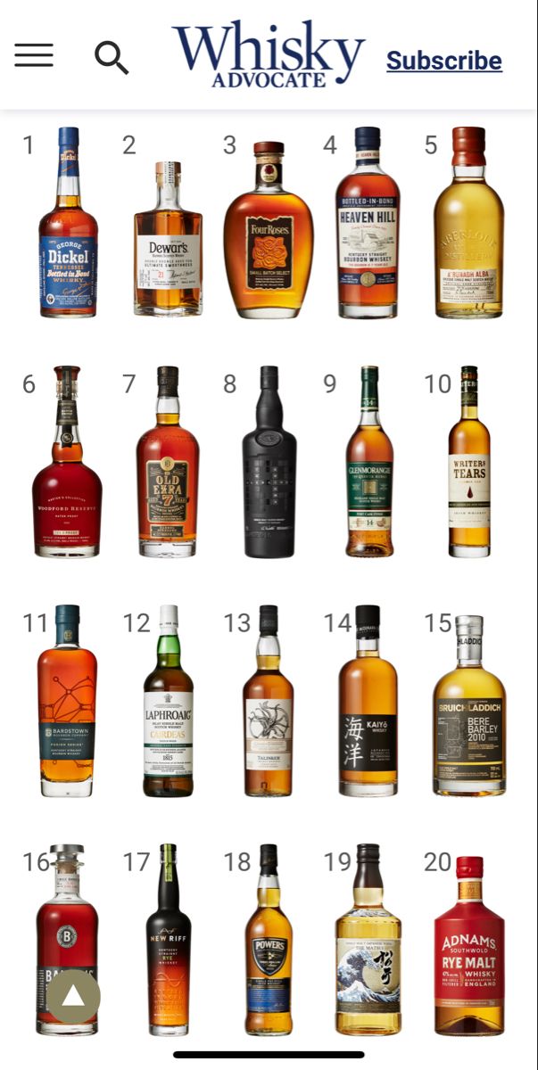 an image of many different bottles of alcohol on a white background with the number one in each