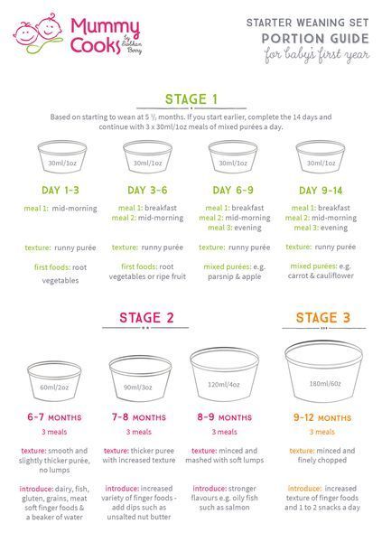 the instructions for how to make an ice cream cup with sugar on top and bottom