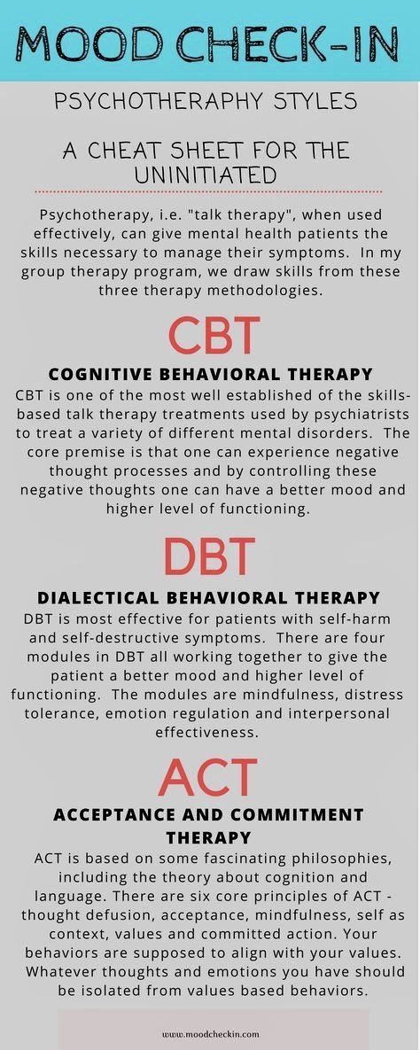 Clinical Social Work Interventions, Psychology Cheat Sheet, Therapist Cheat Sheet, Social Work Theories Cheat Sheet, Mental Health Counselor Career, Counseling Theories Cheat Sheet, Dbt Cheat Sheet, Psychoeducation And Group Therapy Ideas, Therapy Cheat Sheet