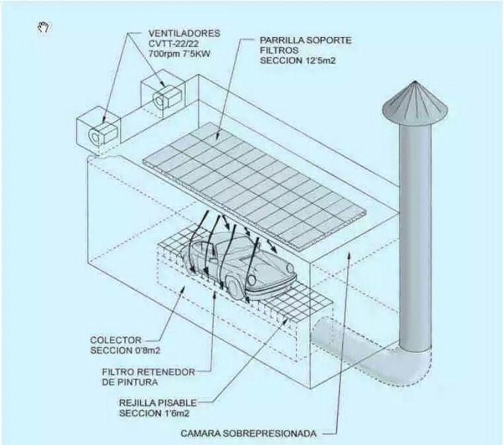 an image of a diagram of a building with all the components labeled in spanish and english