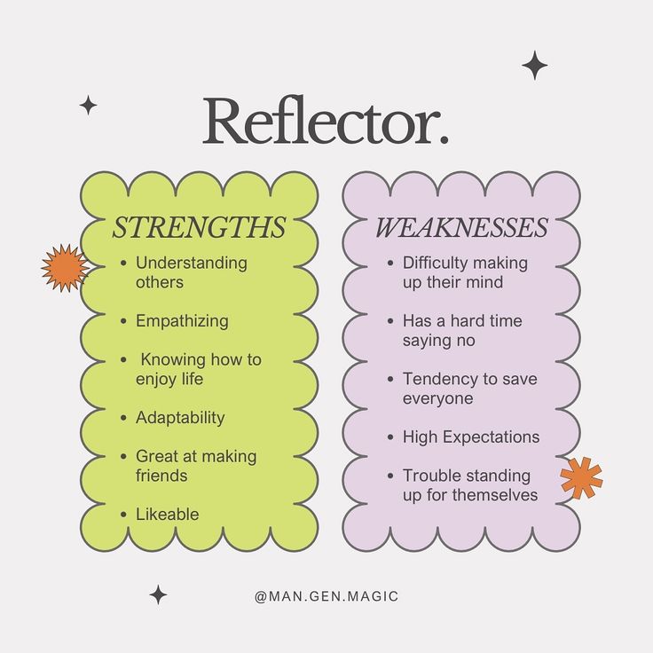 As I always say… even “weaknesses” can be strengths if you want them to be, it’s all about your perspective and attitude 🎡 #humandesignprojector #humandesignmanifestinggenerator #humandesigngenerator #humandesignmanifestor #humandesignreflector Strength And Weakness, My Strength And Weakness, Consumer Rights, My Weakness, High Expectations, How To Be Likeable, Time Quotes, Human Design, Making Friends