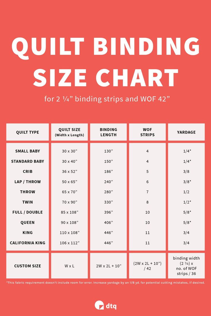 Quilt Binding Size, Quilt Binding Calculator, Binding On A Quilt, Quilt Size Charts, Quilting Guides, Quilting Math, Quilt Size Chart, Quilt Borders, Sewing Binding