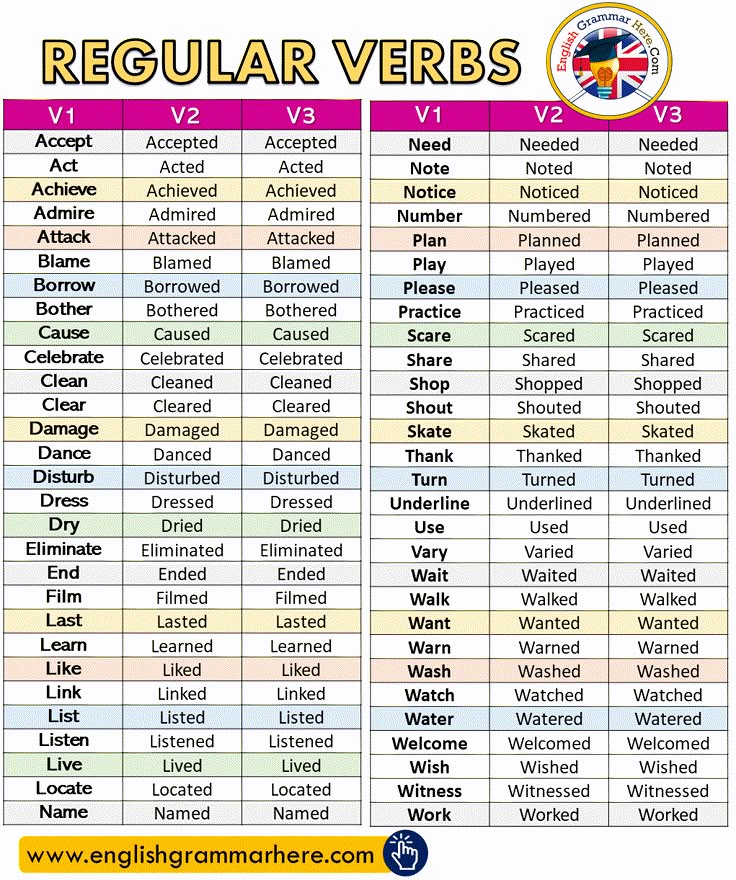 the regular and regular verbs in english are used to help students learn how to use them