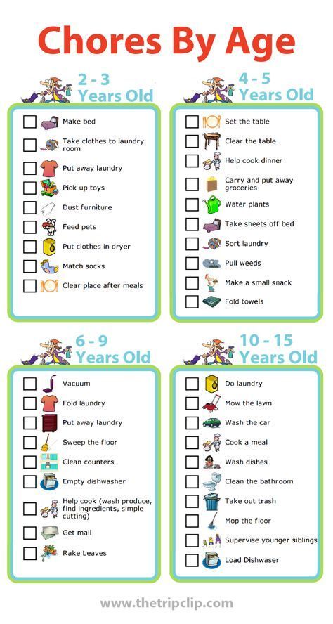 the chores by age checklist is shown in this screenshote screen shot