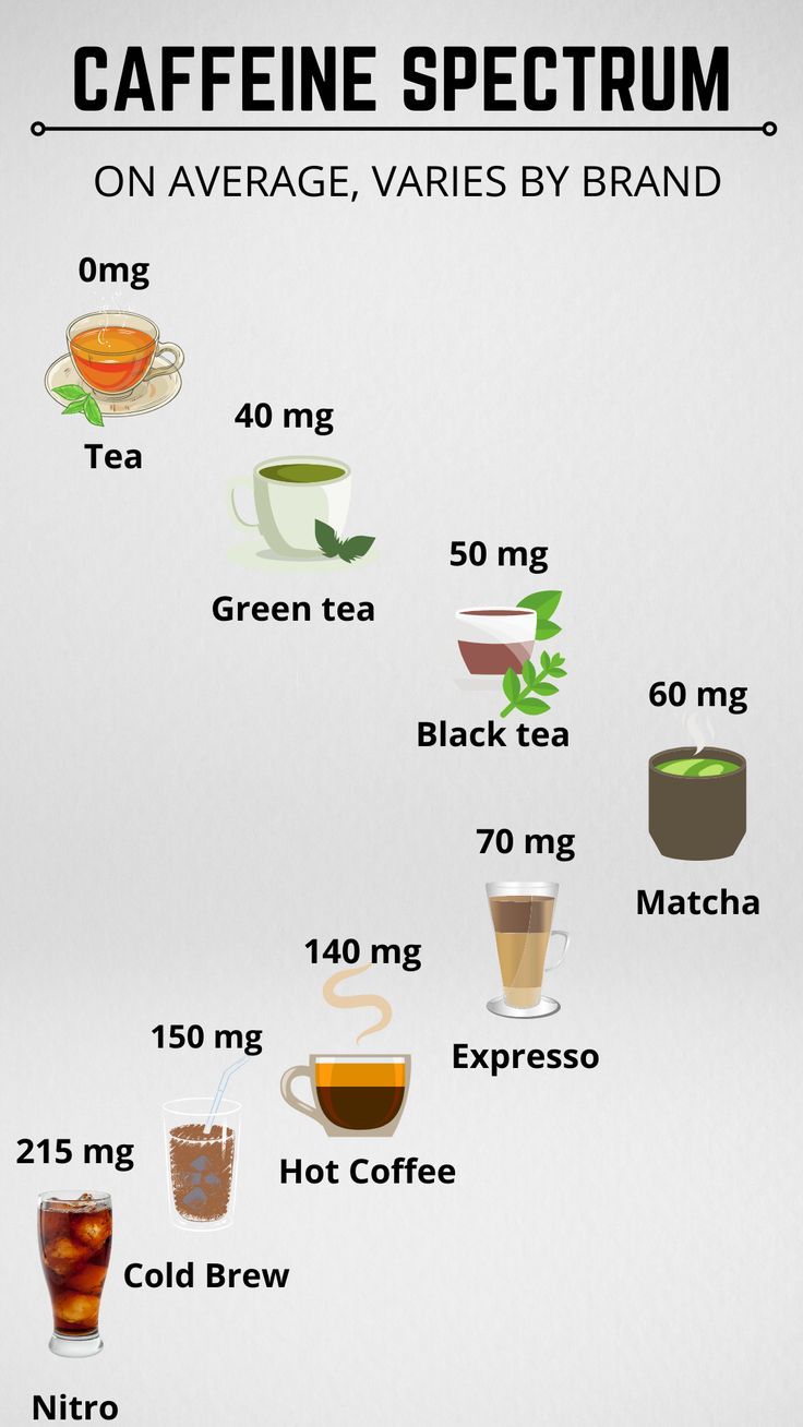 Teas For Focus, Best Tea For Energy, Teas For Energy And Focus, When To Drink Tea, What To Drink Instead Of Coffee, Coffee Replacement Drinks, Caffeine Replacement, French Press Coffee Recipe, Tea For Energy