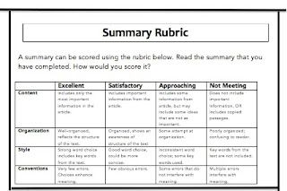 an image of a rubrical for students to use in their writing workbook