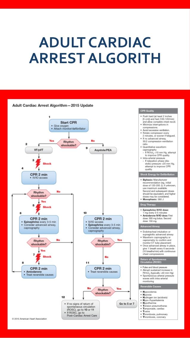 a diagram showing the steps in how to use an acp for medical purposes, including