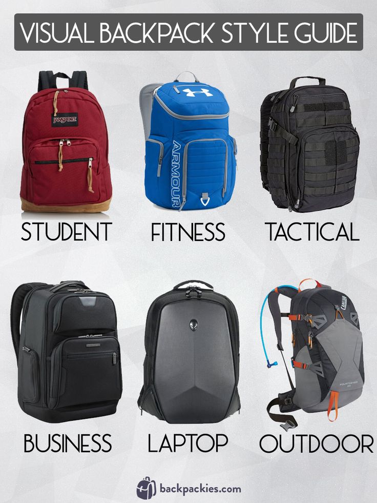 Men's Visual Backpack Style Guide - Learn more at backpackies.com Customizable Softback Backpack For Travel, High-capacity Standard Backpack For Everyday Use, Types Of Backpacks, Adjustable Backpack For Everyday Use - Back To School, Versatile Back-to-school Backpack, Versatile Leather-backed Travel Backpack, Visual Style, Backpack Style, Business Laptop