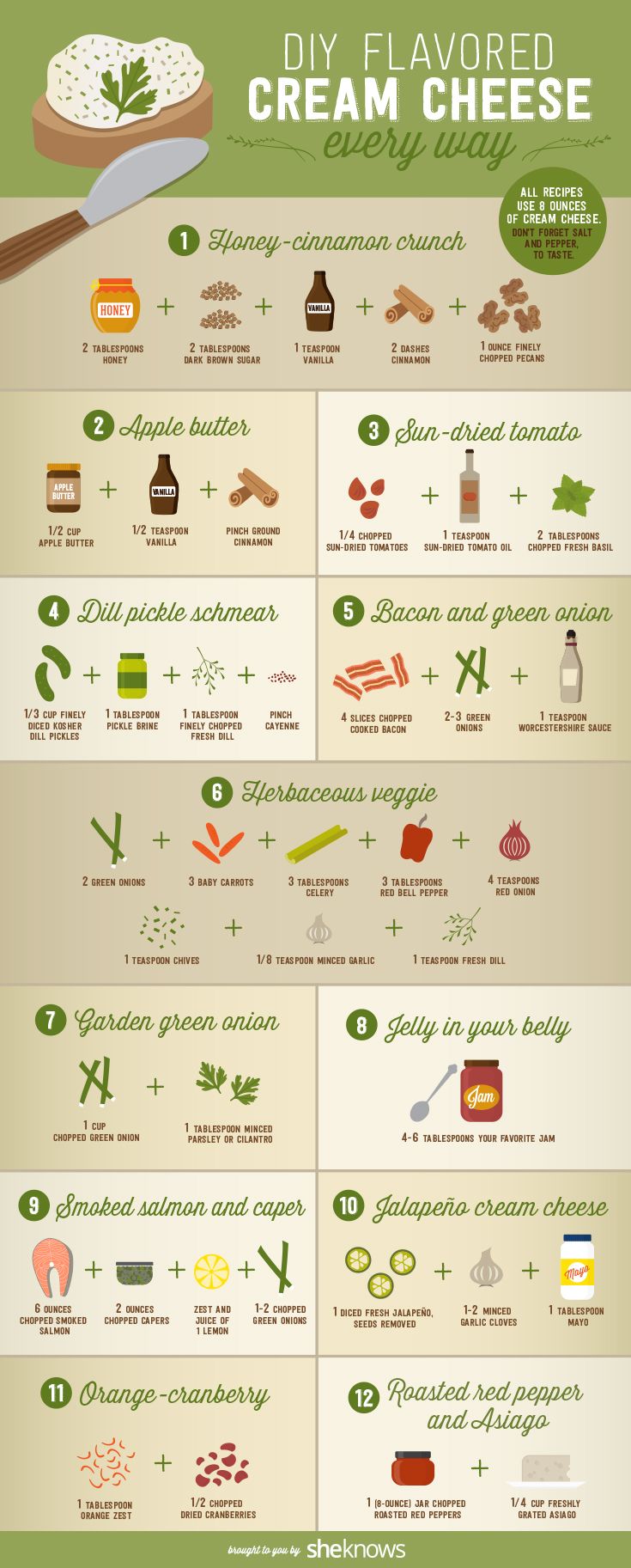 an info poster showing the different types of food in each country, including cream cheese and other