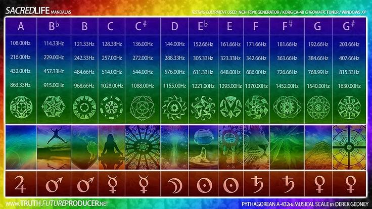 hertz scale - Google Search Solfeggio Frequencies, Vibrational Frequency, Healing Frequencies, Space Time, Sound Healing, Music Therapy, Important Facts, Chakra Healing, Positive Attitude