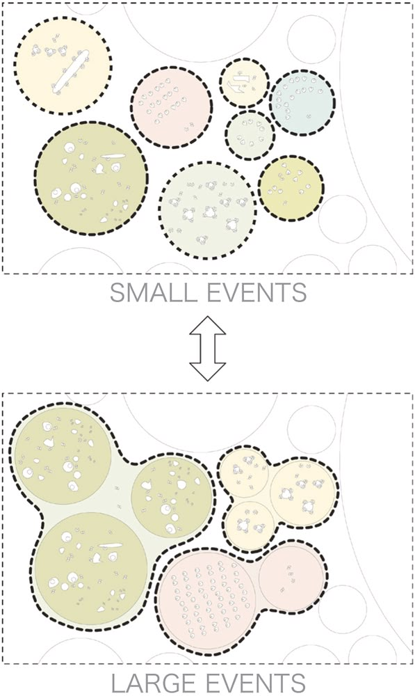 two diagrams showing the different stages of an event and how they are used to create it