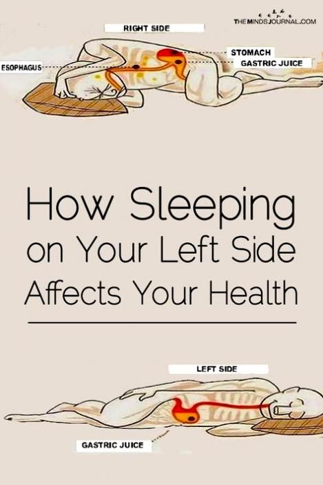 Sleep On Left Side, Gastric Juice, Benefits Of Sleep, How To Stop Snoring, Health And Fitness Articles, Sleeping Positions, Lose 40 Pounds, Diet Keto, Physical Wellness