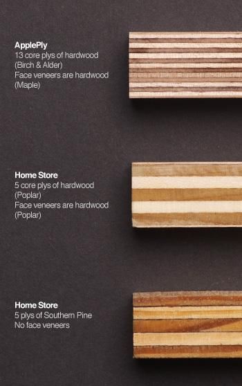 three different types of wood are shown in this article, including the names and description