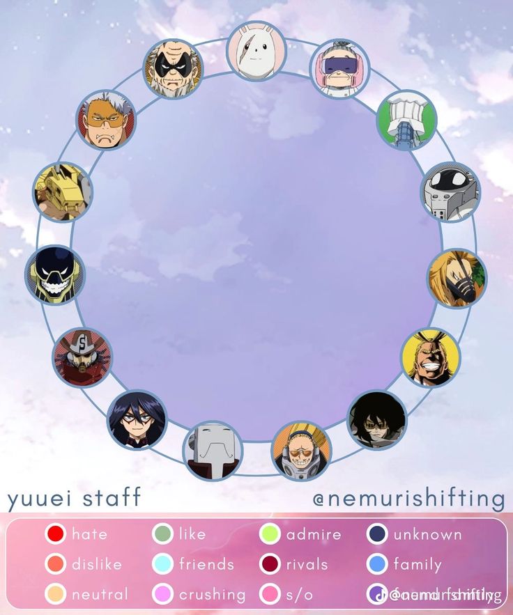 an anime circle with many avatars in it