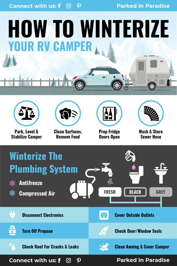 an info sheet describing how to winterize your rv camper