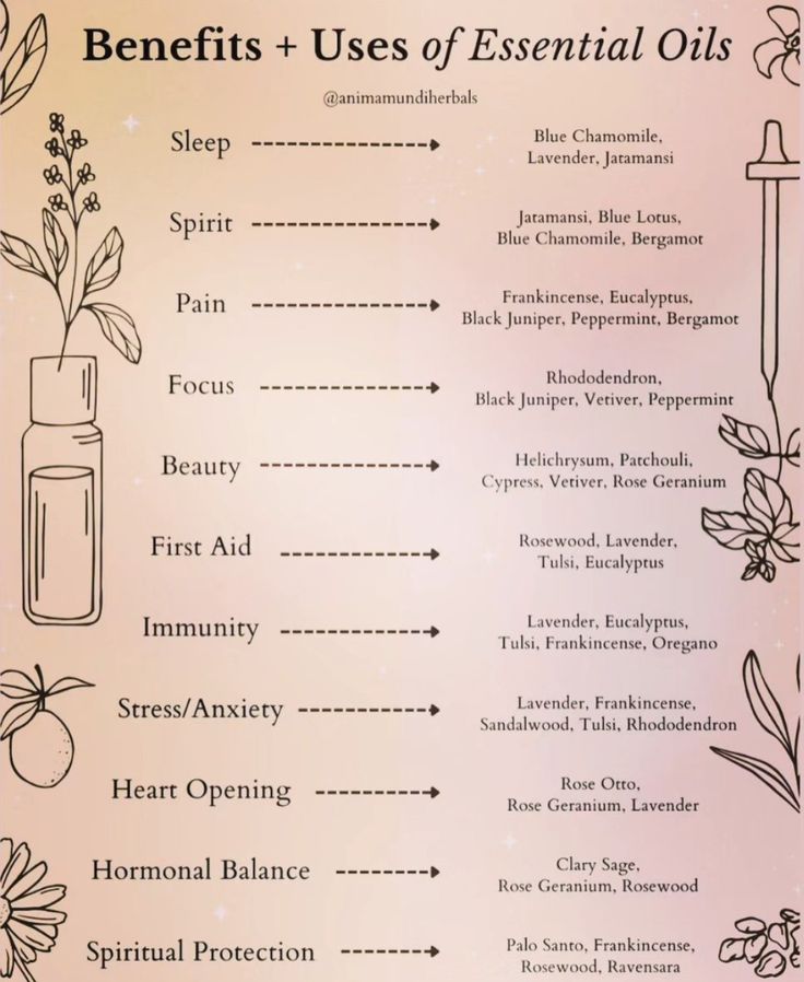 Basic Essential Oils To Have, Essential Oils For Spells, Essential Oils For Witchcraft, Essential Oils Spiritual Uses, Essential Oil Magical Properties, Essential Oils Properties, Visual Summary, Magick Oil, Essential Oil Combinations