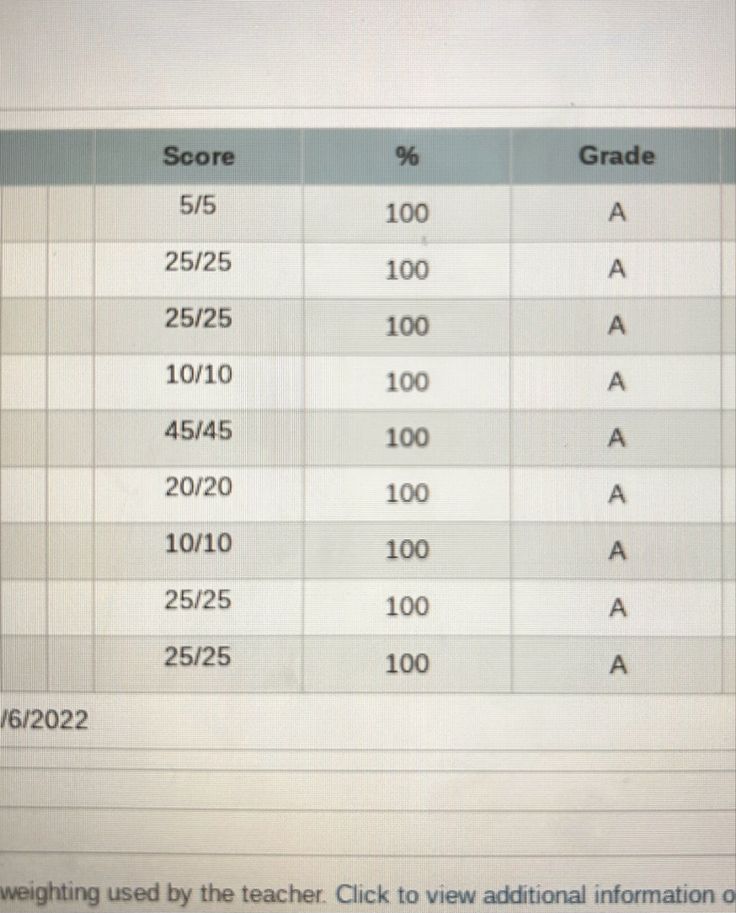 an image of a table with numbers for each student to complete their math test results