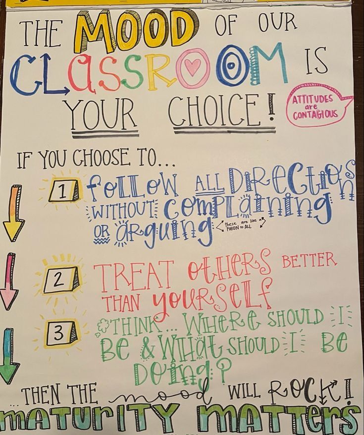 a bulletin board with writing on it that says the mood of our classroom is your choice