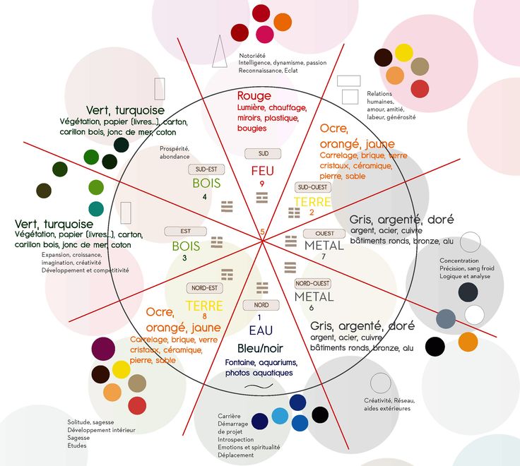 a circular diagram with many different colors and words on it, all labeled in the same circle