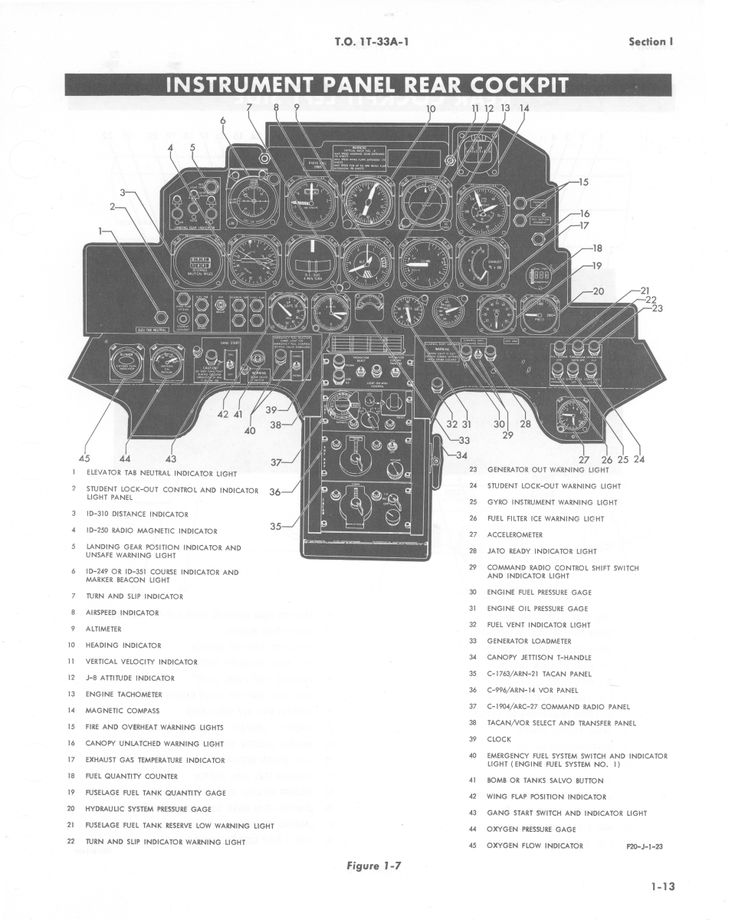 an instruction manual for the instrument panel near cockett