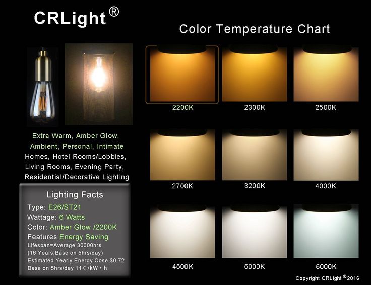 the color temperature chart shows different types of lighting fixtures and colors for each light fixture